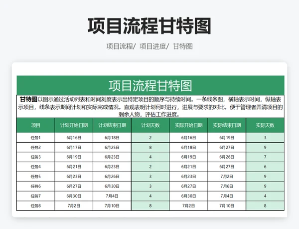 项目流程甘特图