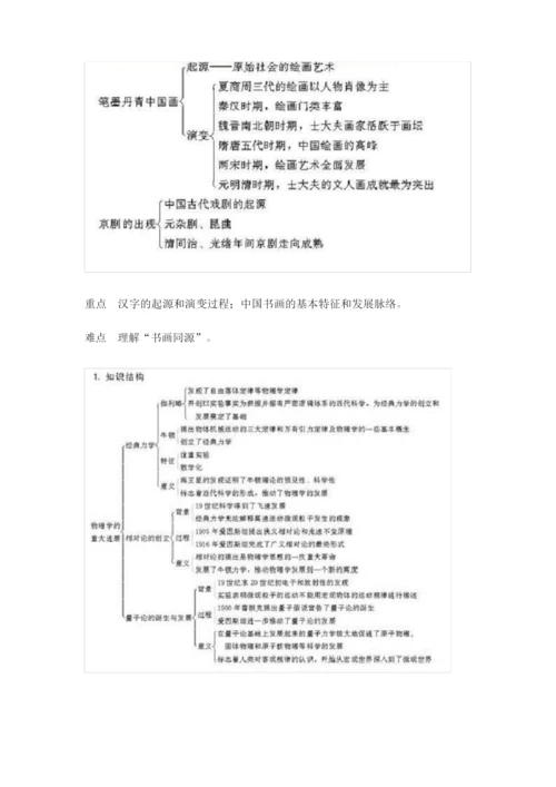 高中历史必修三知识结构图汇总.docx