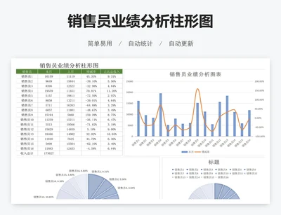 销售员业绩分析柱形图
