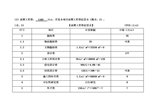 徐州专项项目投资估算