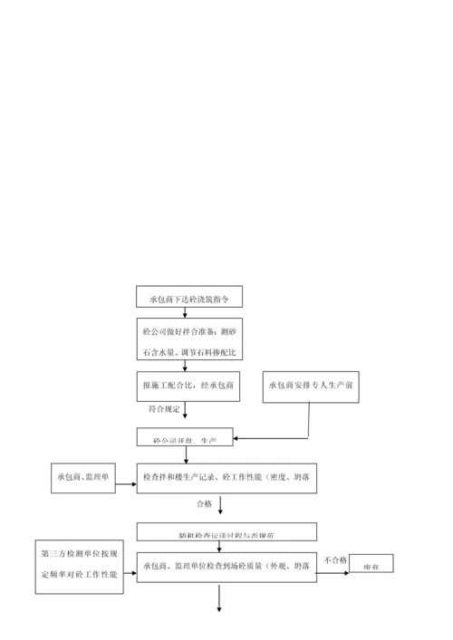 地下综合管廊第三方检测专题方案.docx