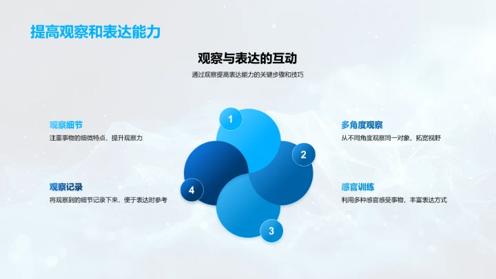 艺术技能教学PPT模板