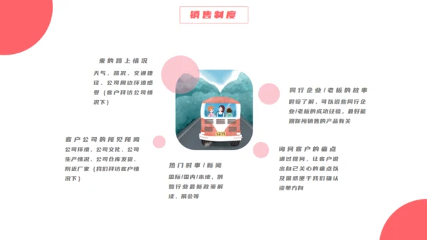 汽车4S店销售制度培训通用PPT模板