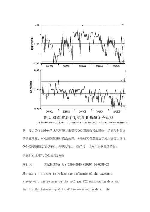 土壤气CO2保温实验初探