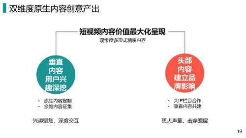 抖音短视频直播推广通用PPT模板