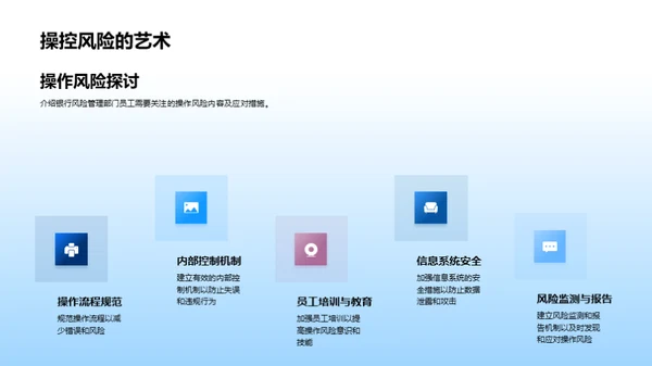 全面掌握银行风控