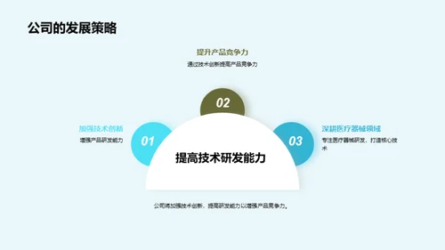 医保行业前沿探究