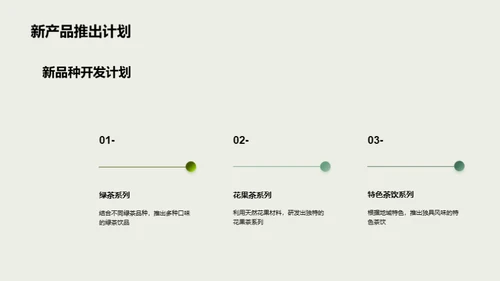 茶馆之路：挑战与突破