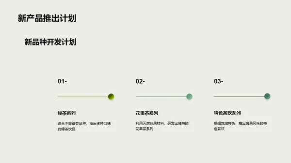 茶馆之路：挑战与突破