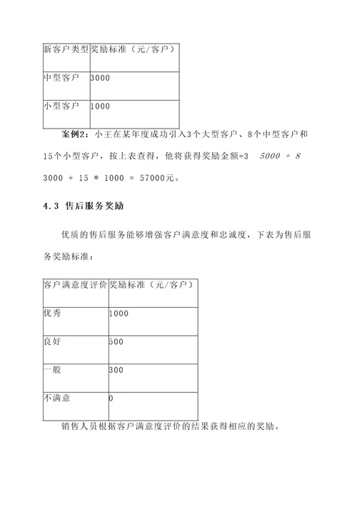 煤炭销售人员奖励方案