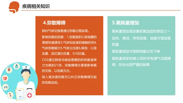 急诊急救工作呼吸衰竭病例创救患者PPT模板