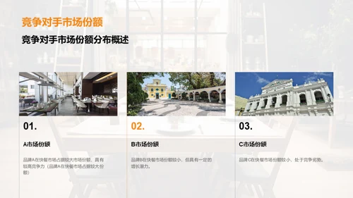 餐饮行业市场潜力分析
