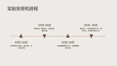 棕色简约风校园汇报植物品种研究和进展毕业答辩