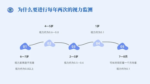 插画风简约形状眼镜预防近视近视防控家长会