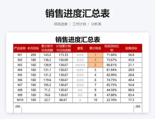 目标完成进度分析表