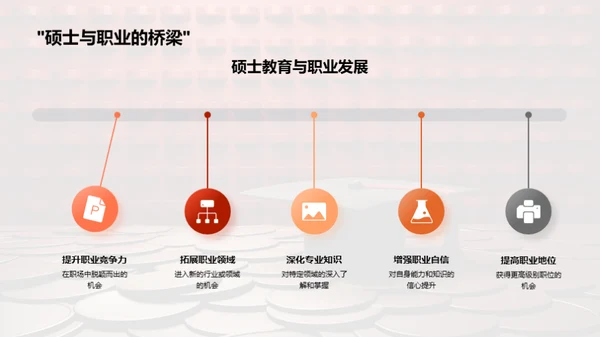 硕士教育探索实践