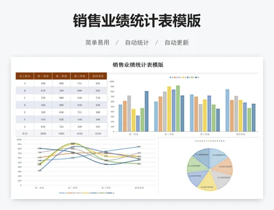 销售业绩统计表模版