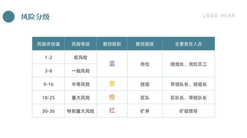 蓝色商务简约风岗位风险分级管控体系手册员工培训PPT模板