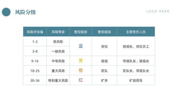 蓝色商务简约风岗位风险分级管控体系手册员工培训PPT模板