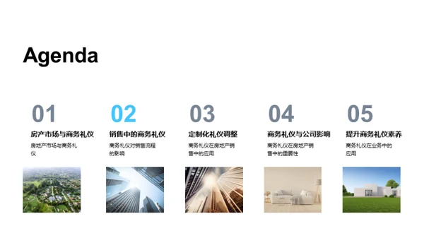 房产商务礼仪精解