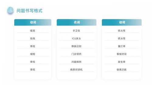 蓝绿色商务风手卫生品管圈培训动态PPT品管圈医疗质量管理品管圈