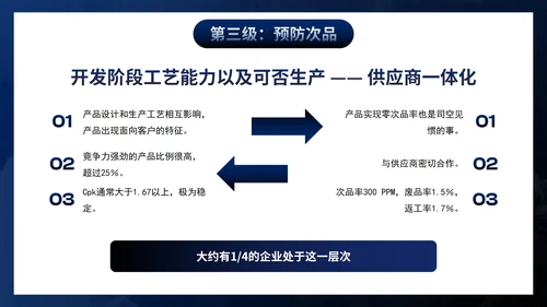 高级简约商务部门员工质量管理培训PPT模板