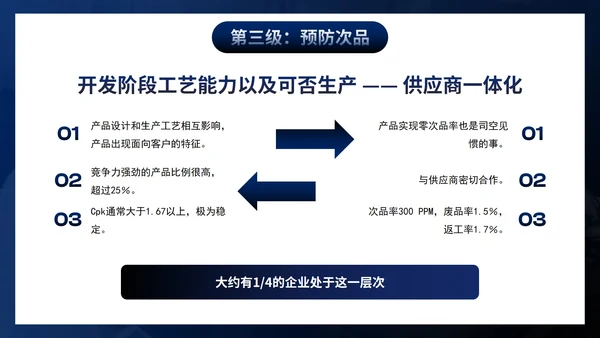 高级简约商务部门员工质量管理培训PPT模板