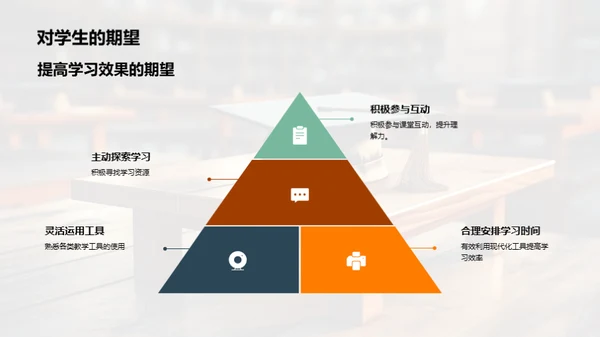 智慧教学新视角