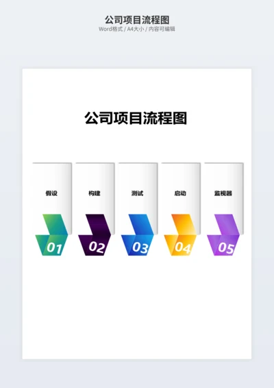公司项目流程图