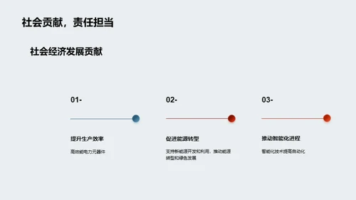 电力电子：未来之路