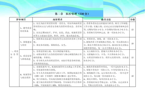 民营医院评价标准实施细则2016版