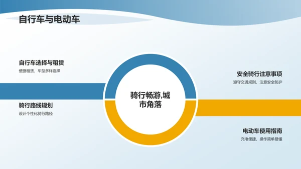 蓝色商务旅游攻略PPT模板