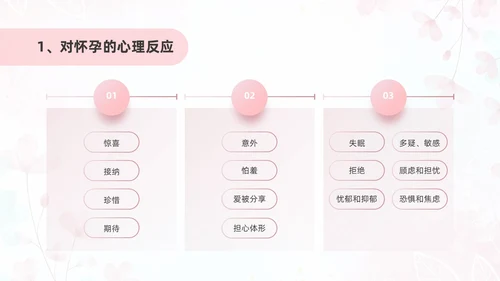 粉色插画风孕产期心理保健知识科普ppt模板健康科普