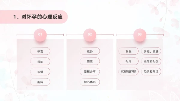 粉色插画风孕产期心理保健知识科普ppt模板健康科普