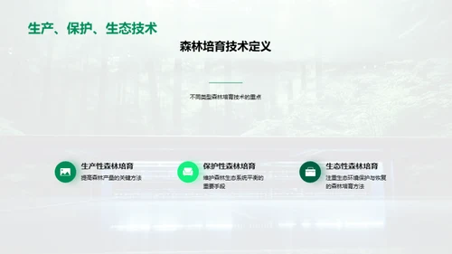 森林培育:科技与未来