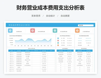 财务营业成本费用支出分析表