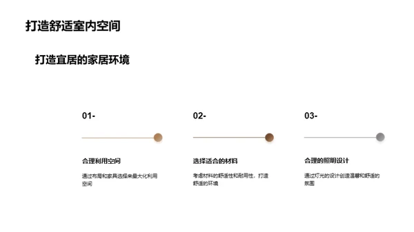 艺术设计专业学位毕业答辩