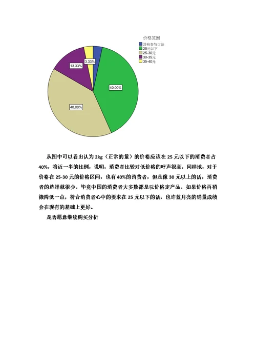 参考资料--市场调查与市场预测课程设计模板