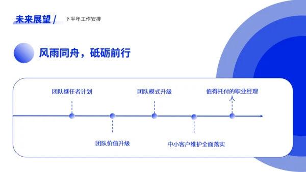 蓝色简约风行业通用年中总结ppt模板
