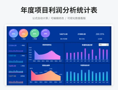 年度项目利润分析统计表