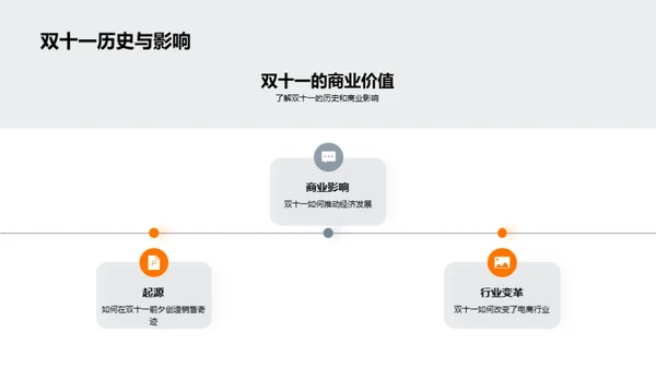 双十一销售策略研究