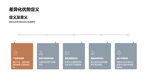 家居业差异化竞赛策略