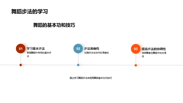 舞蹈世界，技巧与艺术