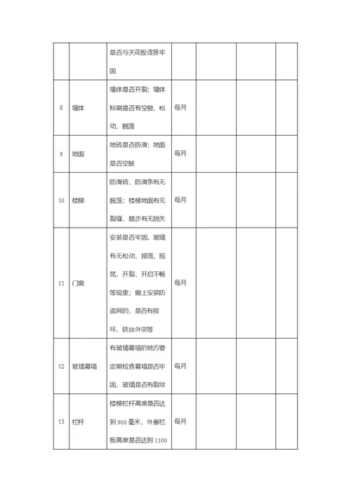 中小学（幼儿园）校园安全隐患排查表 校舍安全隐患排查（试行）