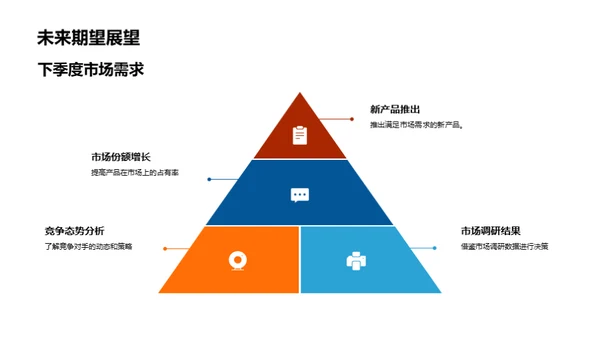 科研进展与未来规划