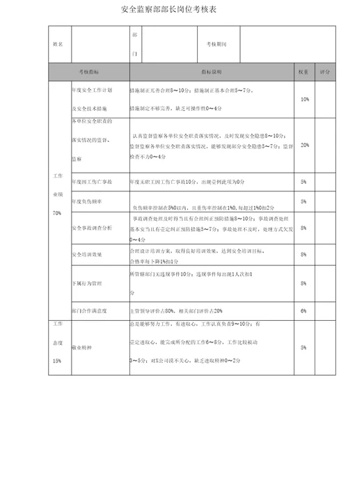 安全监察部部长岗位考核表精编