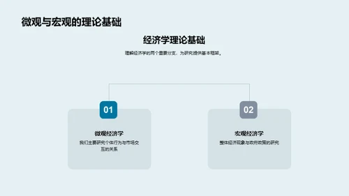 探索经济学之旅