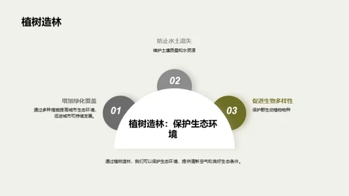 环保公益项目推广与筹款