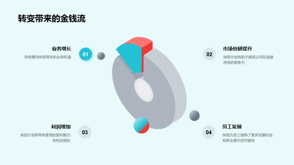 金融业务转型新篇章