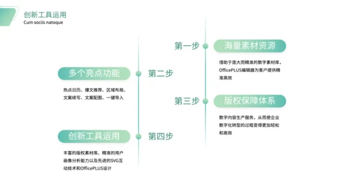 绿色简约风社团宣传PPT